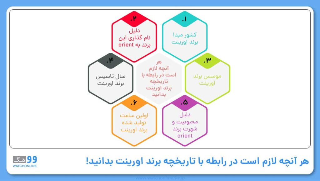 هر آنچه لازم است در رابطه با تاریخچه برند اورینت بدانید!