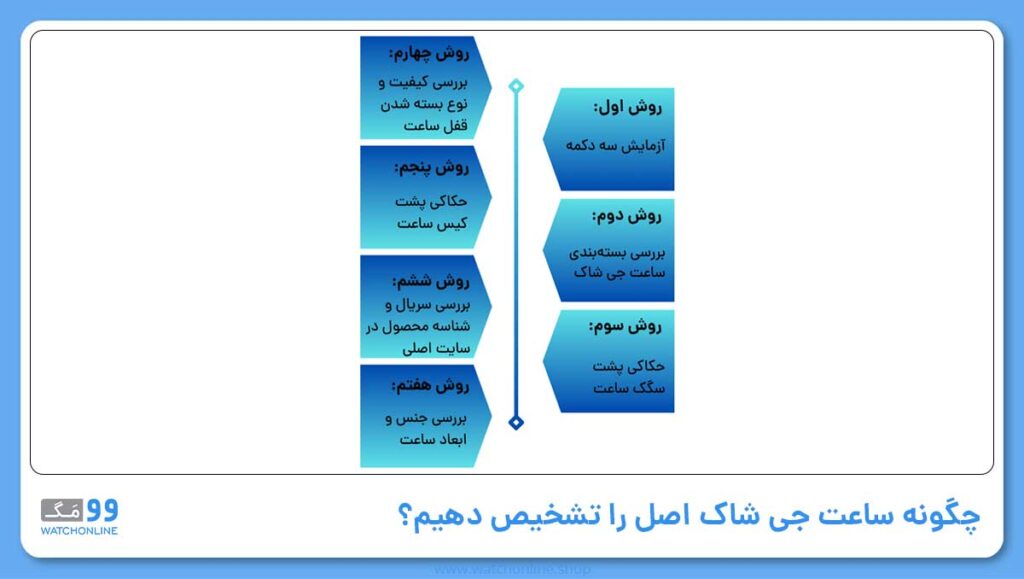 چگونه ساعت جی شاک اصل را تشخیص دهیم؟