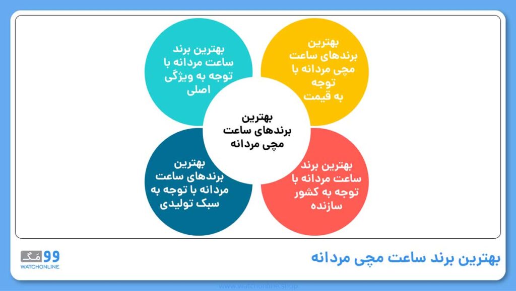 بهترین برند ساعت مچی مردانه