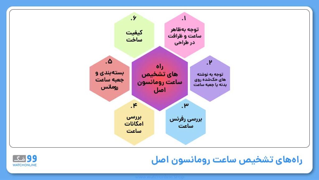 راههای تشخیص ساعت رومانسون اصل