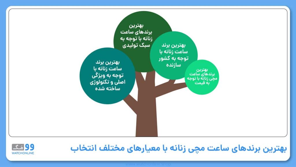 بهترین برندهای ساعت مچی زنانه با معیارهای مختلف انتخاب