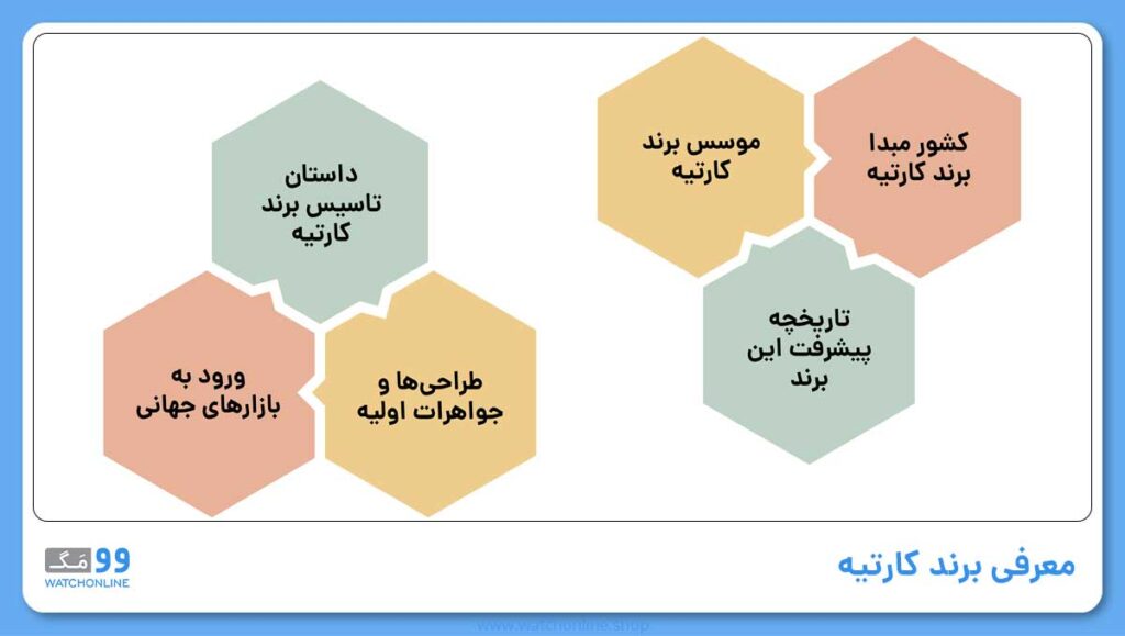 معرفی برند کارتیه
