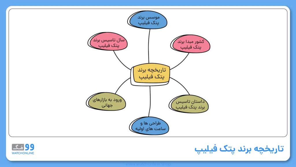 تاریخچه برند پتک فیلیپ