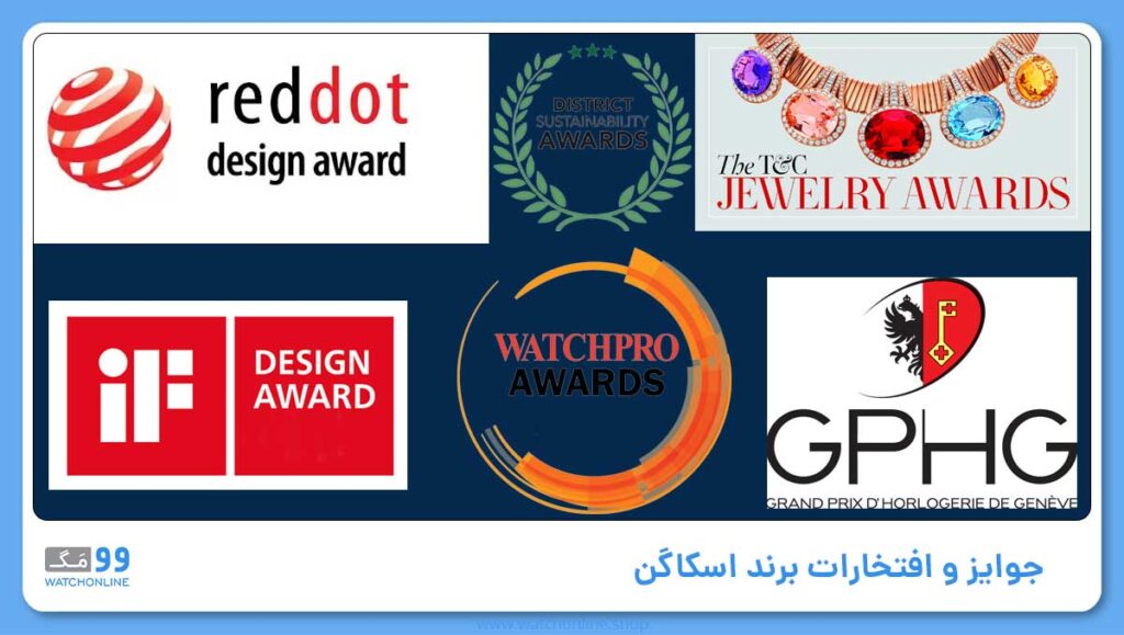 جوایز و افتخارات برند اسکاگن