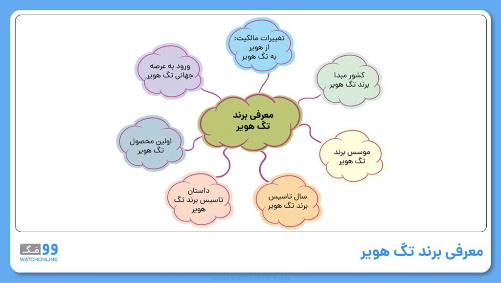 معرفی برند تگ هویر