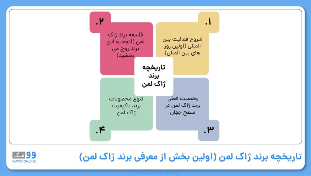 تاریخچه برند ژاک لمن (اولین بخش از معرفی برند ژاک لمن)