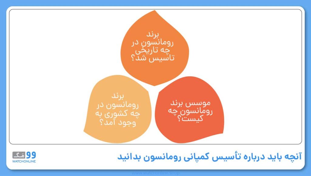 تاریخچه برند رومانسون | تأسیس کمپانی رومانسون از کجا و توسط چه شخصی؟