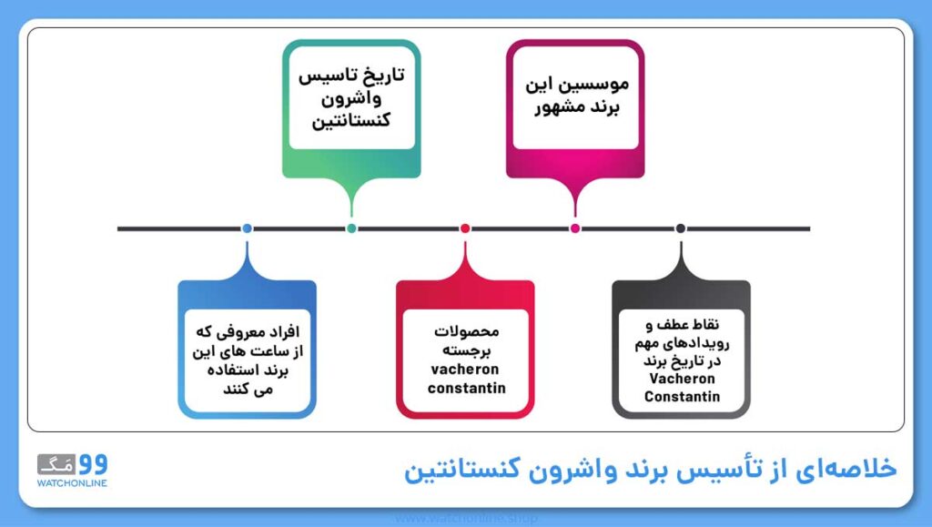 خلاصهای از تأسیس برند واشرون کنستانتین