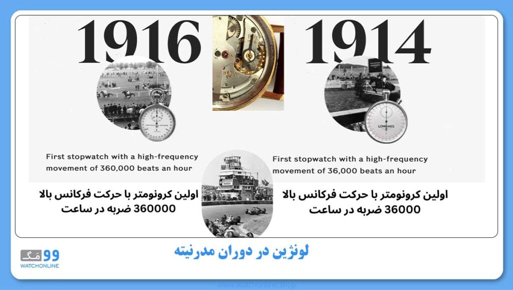 لونژین در دوران مدرنیته