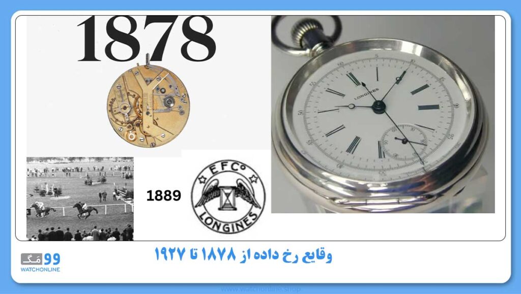 وقایع رخ داده از ۱۸۷۸ تا ۱۹۲۷