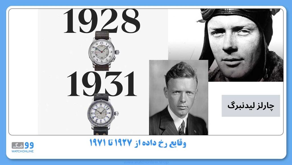 وقایع رخ داده از ۱۹۲۷ تا ۱۹۷۱
