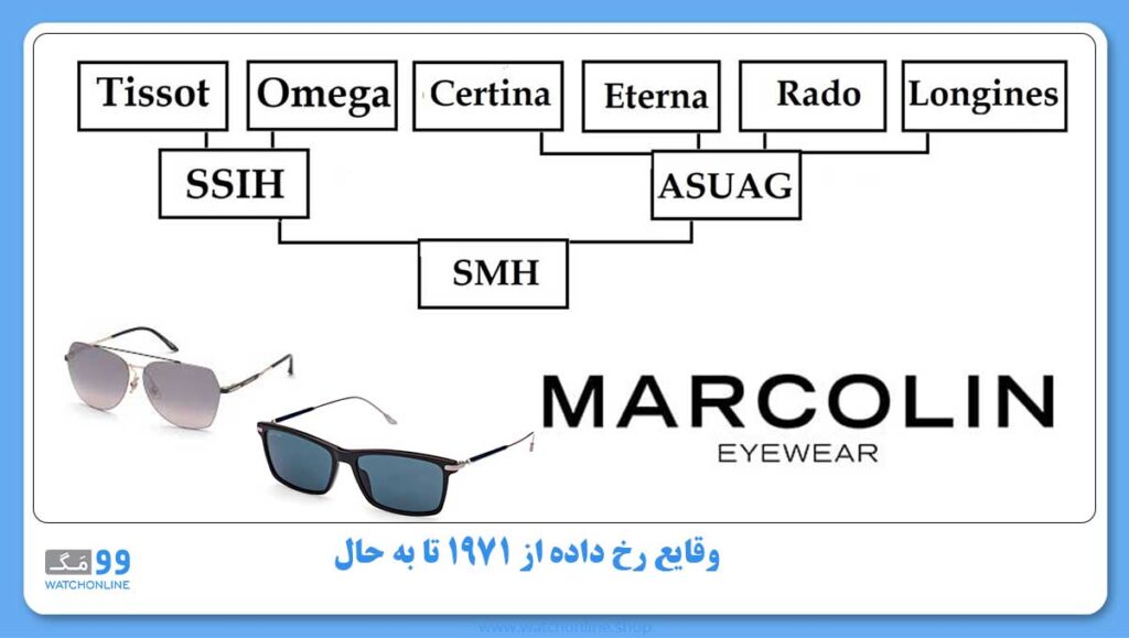 وقایع رخ داده از ۱۹۷۱ تا به حال