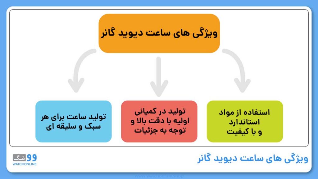 ویژگی های ساعت دیوید گانر