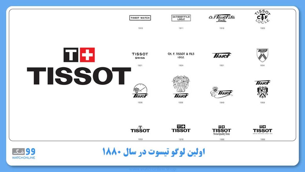 اولین لوگو تیسوت در سال ۱۸۸۰