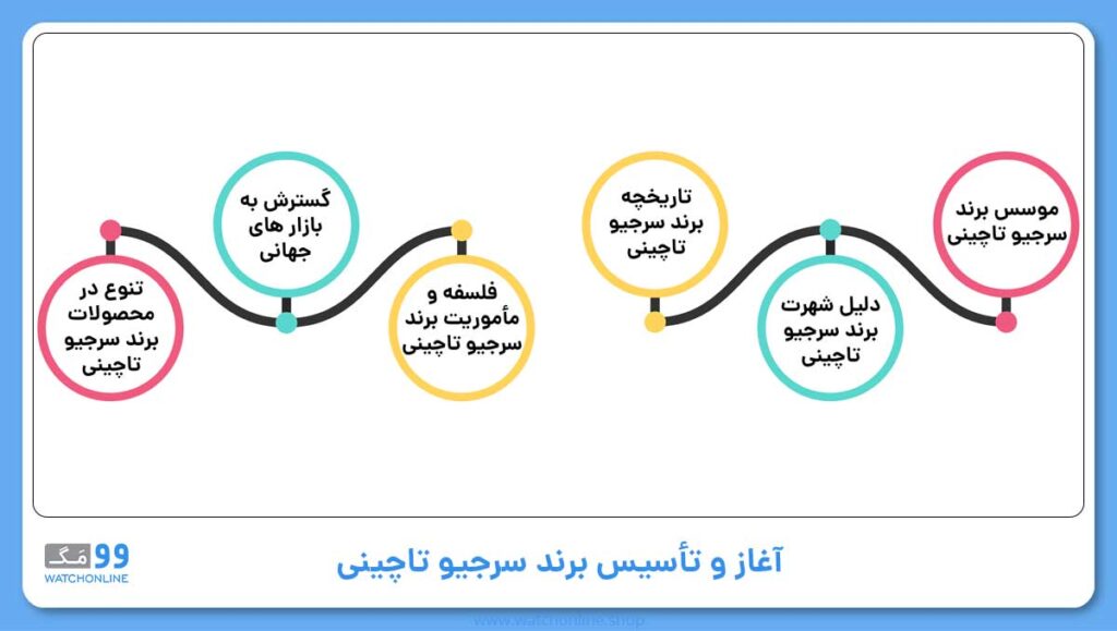 آغاز و تأسیس برند سرجیو تاچینی