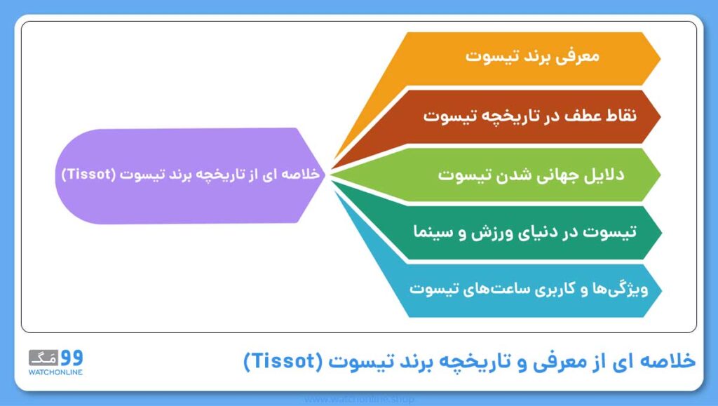 خلاصه ای از معرفی و تاریخچه برند تیسوت (Tissot)