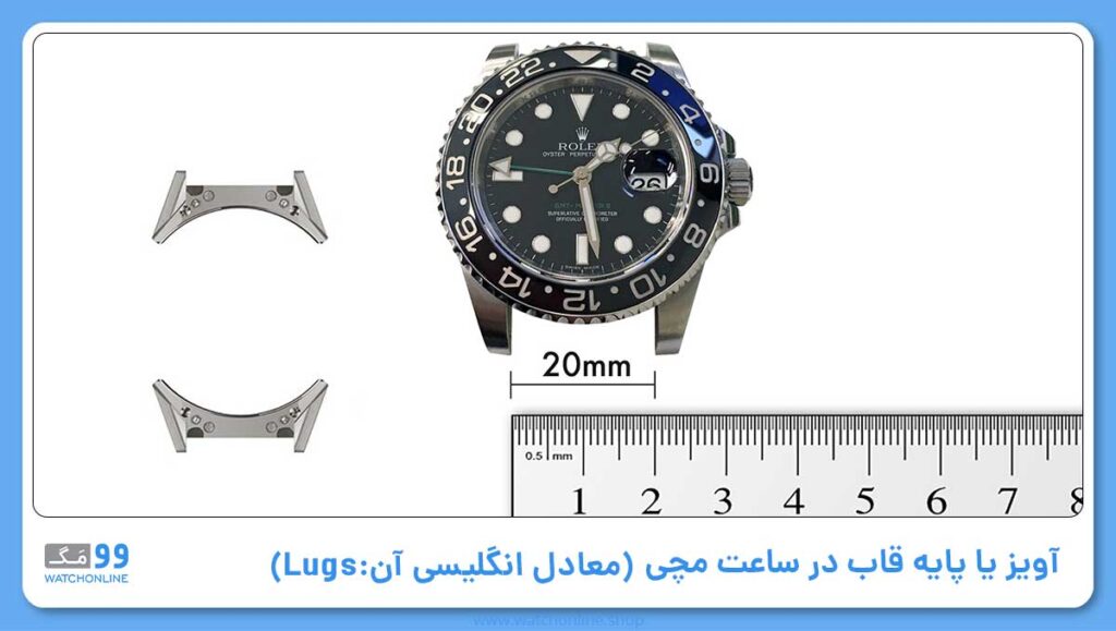 آویز یا پایه قاب (معادل انگلیسی آن: Lugs)