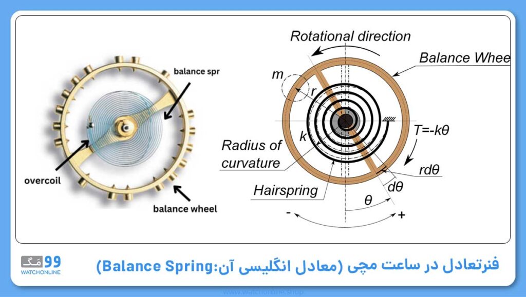 فنرتعادل (معادل انگلیسی آن: Balance Spring)