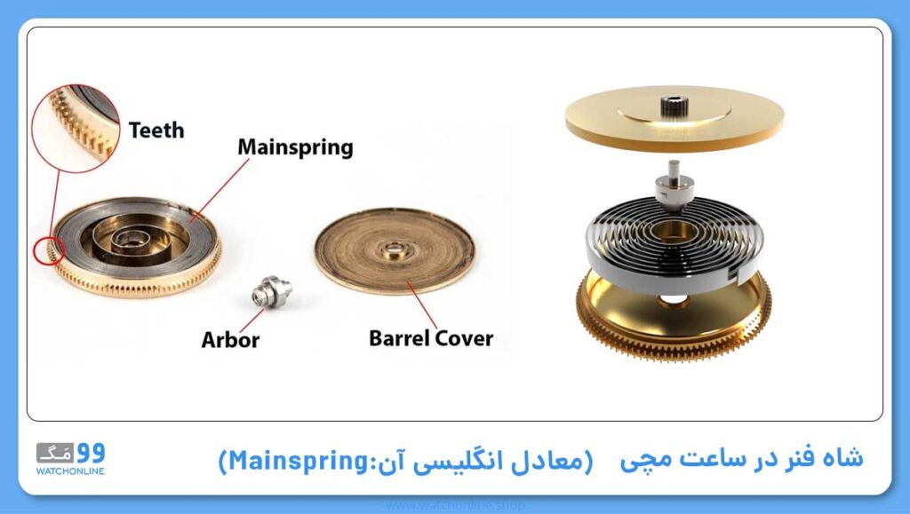 شاه فنر (معادل انگلیسی آن: Mainspring)؛ از مهمترین اصطلاحات ساعت مچی