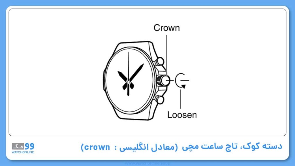 دسته کوک، تاج (معادل انگلیسی آن: crown)