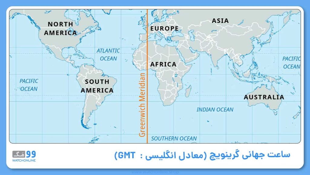 ساعت جهانی گرینویچ (معادل انگلیسی آن: GMT)