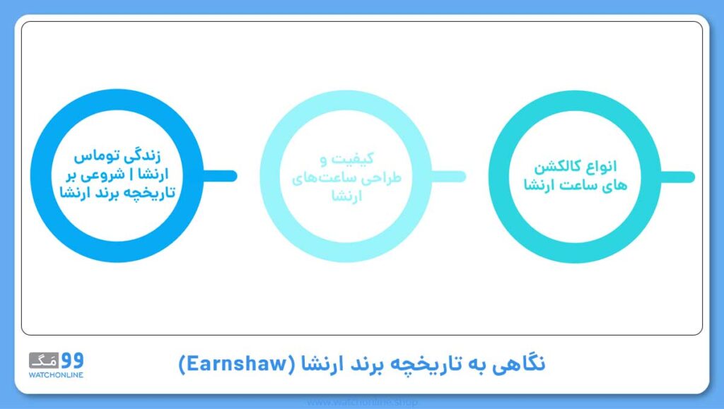 نگاهی به تاریخچه برند ارنشا (Earnshaw)