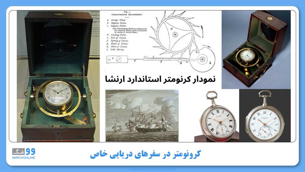 کرونومتر ارنشا در سفرهای دریایی خاص