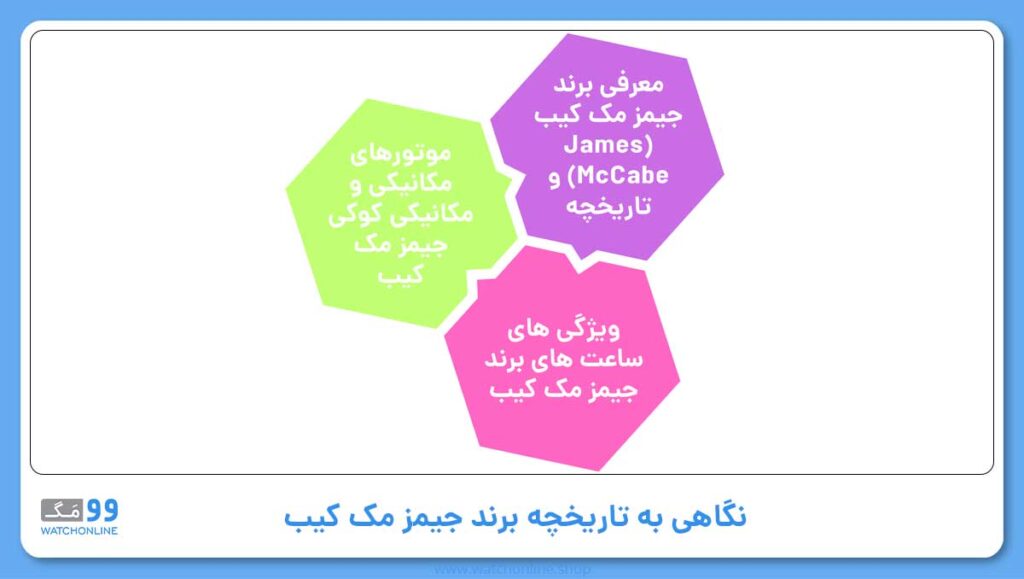 نگاهی به تاریخچه برند جیمز مک کیب