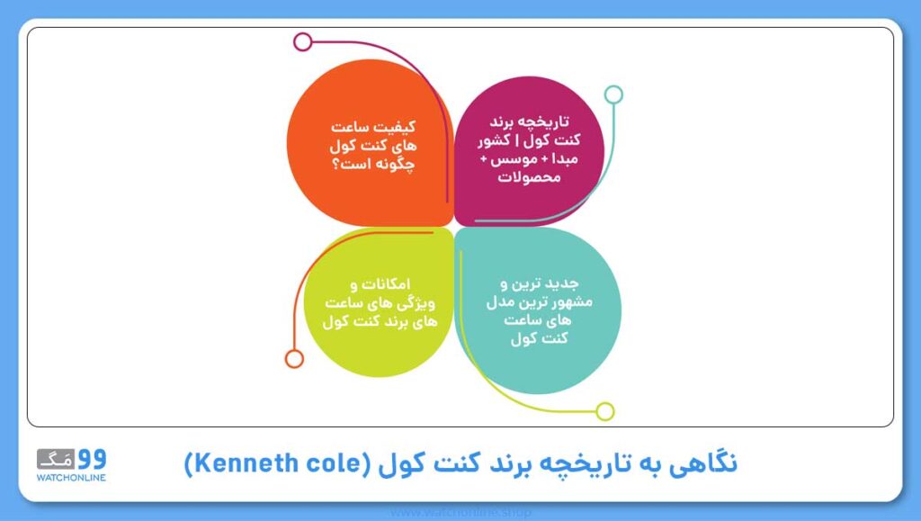 نگاهی به تاریخچه برند کنت کول (Kenneth cole)