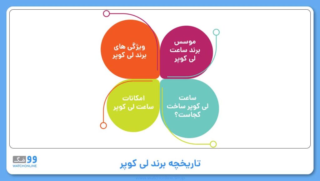 تاریخچه برند لی کوپر