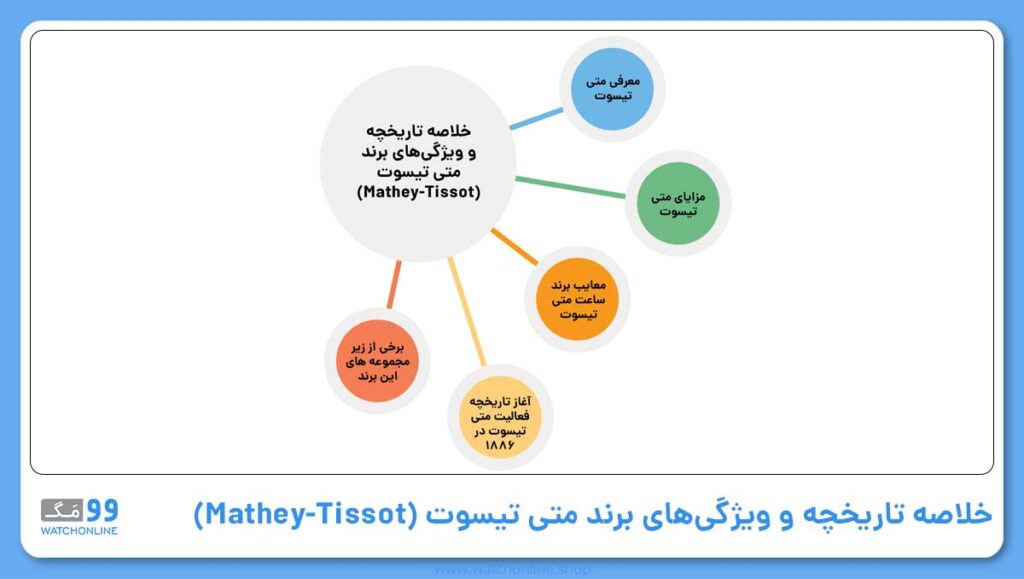 خلاصه تاریخچه و ویژگیهای برند متی تیسوت (Mathey-Tissot)