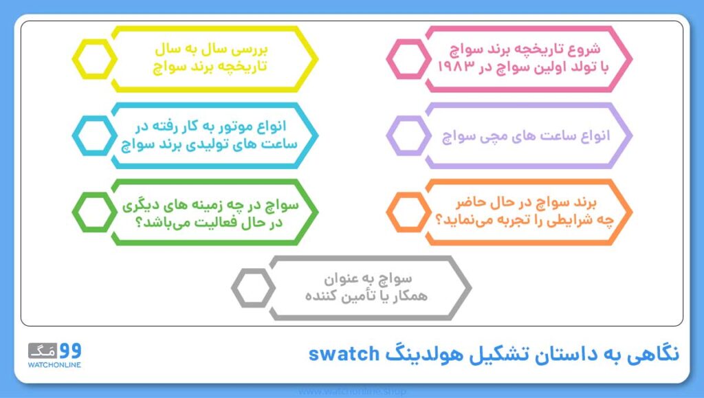 نگاهی به داستان تشکیل هولدینگ swatch