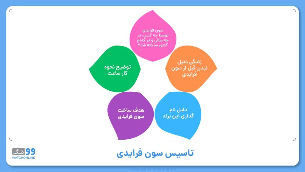 تاسیس سون فرایدی