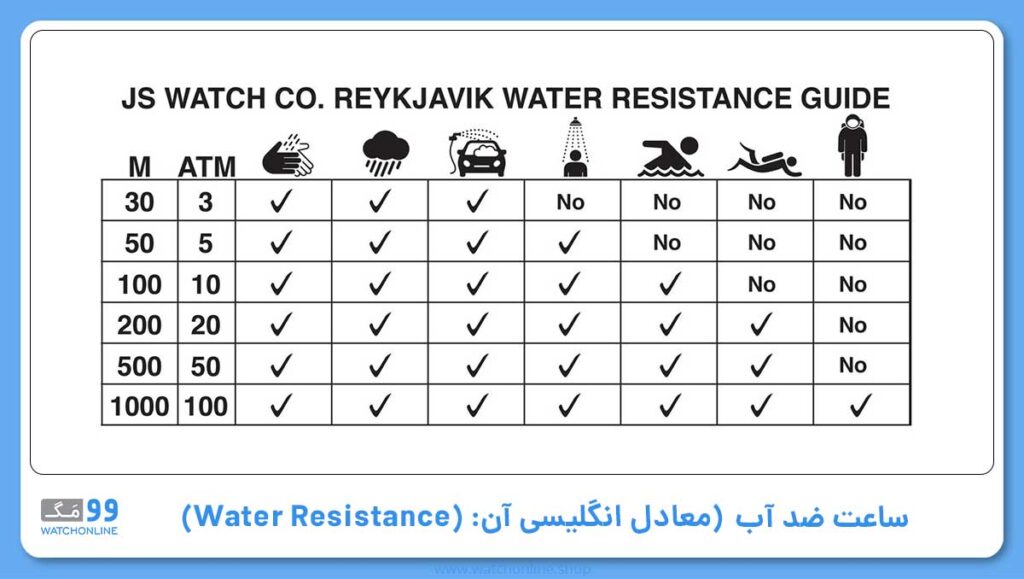 ساعت ضد آب (معادل انگلیسی آن: Water Resistance) – محافظت در برابر آب