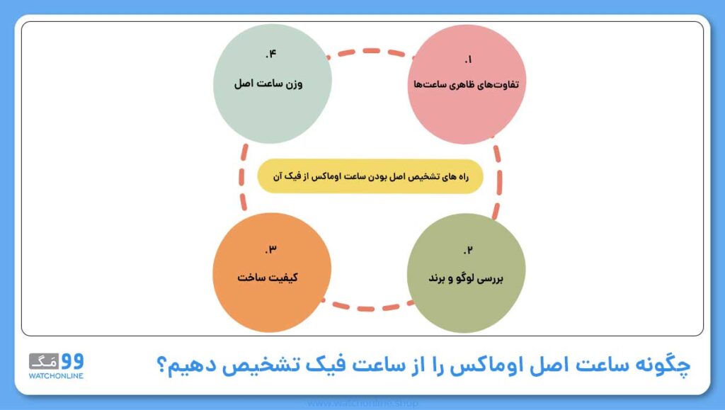 چگونه ساعت اصل اوماکس را از ساعت فیک تشخیص دهیم؟