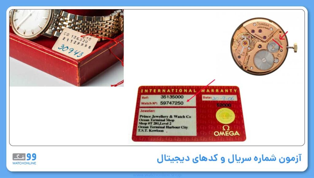 آزمون شماره سریال و کدهای دیجیتال (Serial Number and Authentication Test)