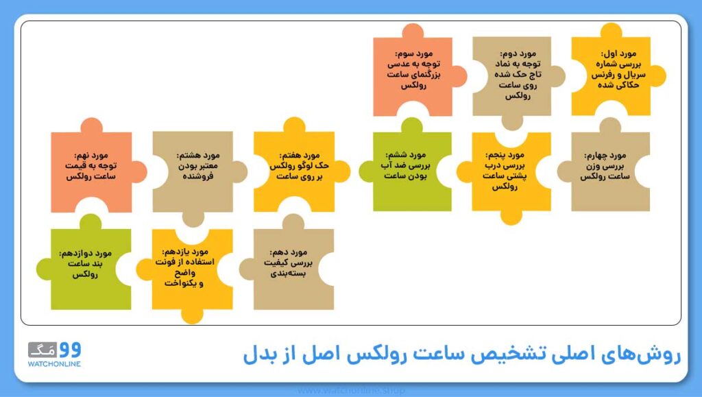 روشهای اصلی تشخیص ساعت رولکس اصل از بدل
