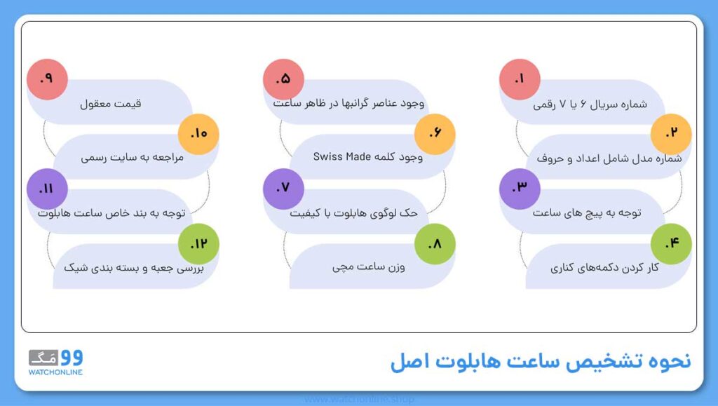 نحوه تشخیص ساعت هابلوت اصل