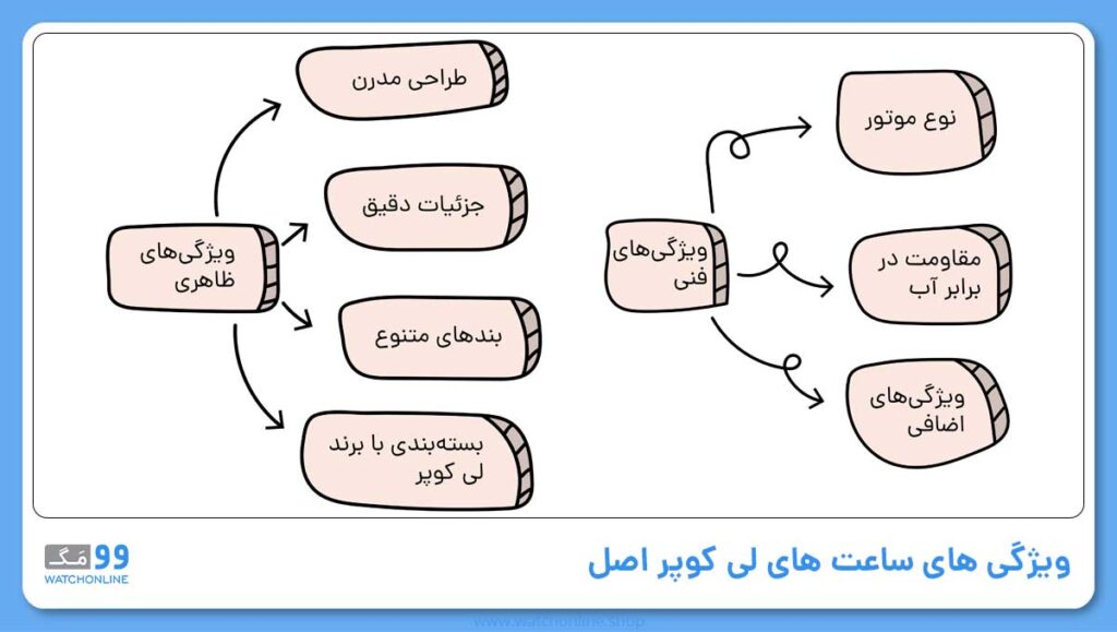 ویژگی های ساعت های لی کوپر اصل