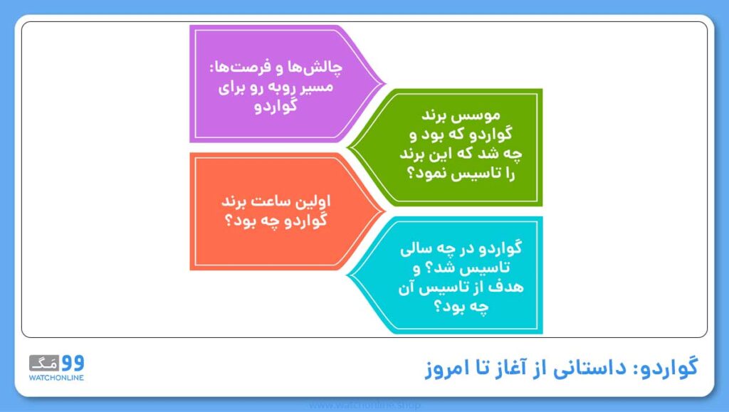 گواردو: داستانی از آغاز تا امروز