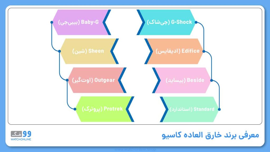 معرفی برند خارق العاده کاسیو