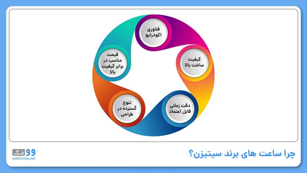 چرا ساعت های برند سیتیزن؟
