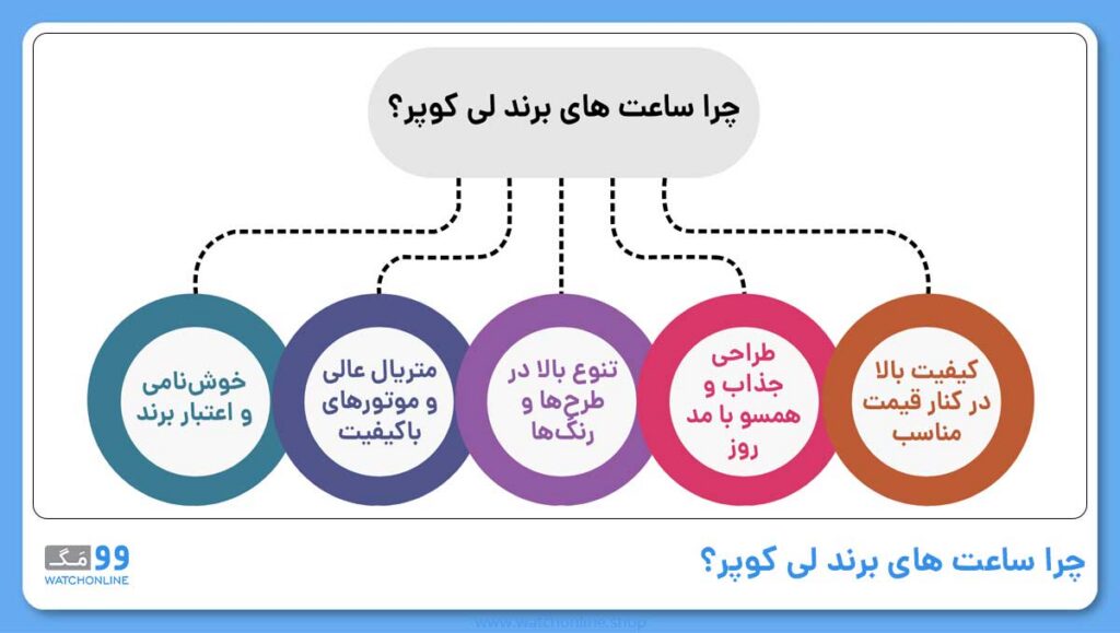 چرا ساعت های برند لی کوپر؟