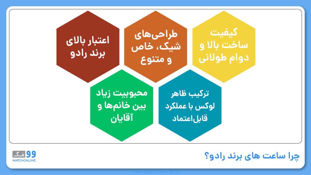 چرا ساعت های برند رادو؟
